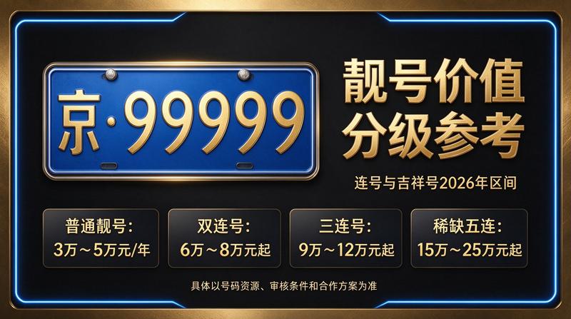 2026年北京车指标咨询大厅